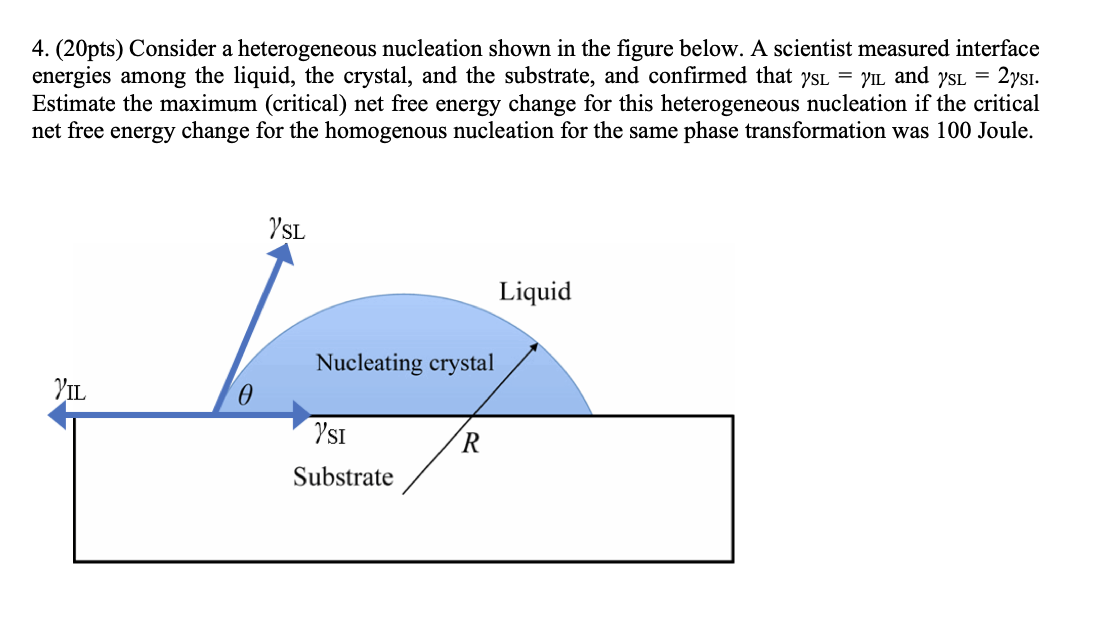 Solved 4. (20pts) Consider a heterogeneous nucleation shown | Chegg.com