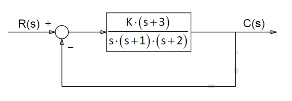 Solved [Automatic Control subject]_Question 12: In the unit | Chegg.com