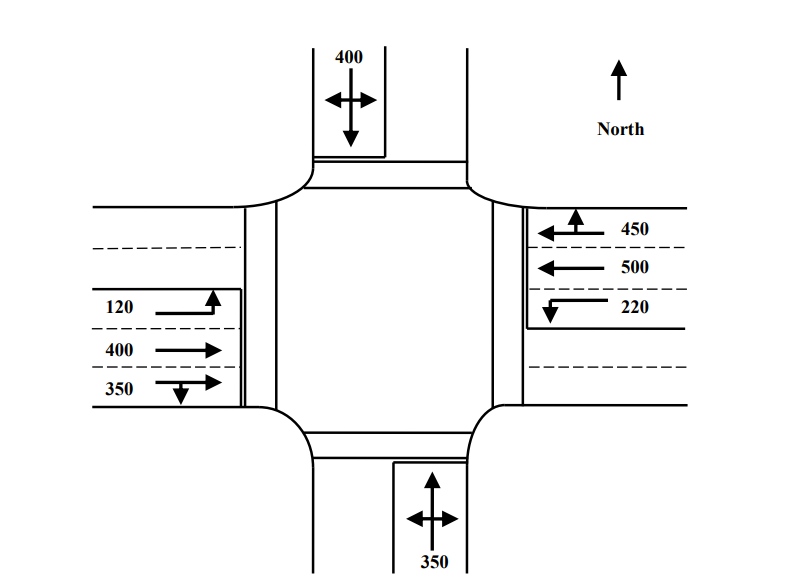 Solved Problem 1 ﻿ A four-way signalizedintersection is | Chegg.com