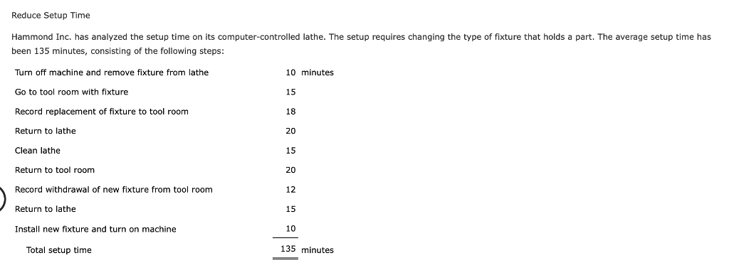 Solved Reduce Setup Time Hammond Inc Has Analyzed The Se