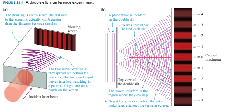 solved-figure-33-4-a-double-slit-interference-experiment-chegg