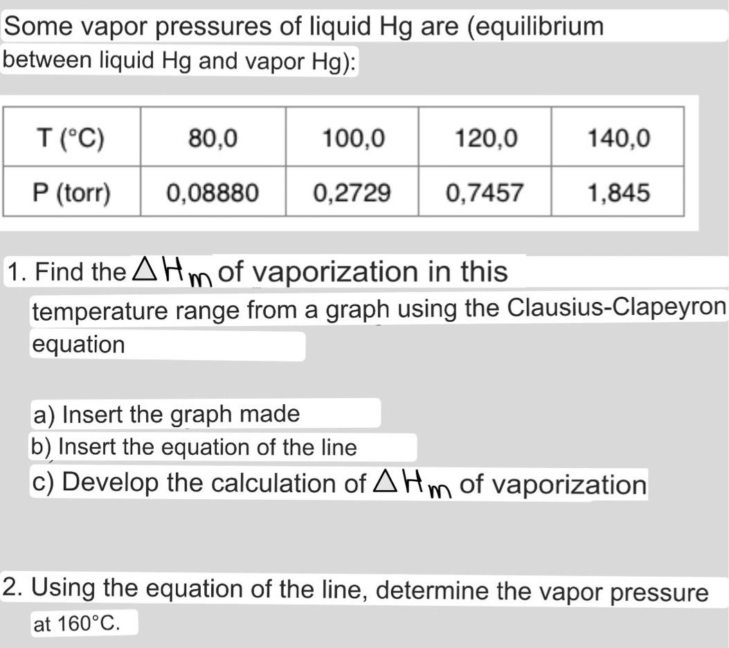 Some vapor pressures of liquid Hg are (equilibrium
between liquid Hg and vapor Hg):
T (°C)
P (torr)
80,0
0,08880
100,0
120,0
