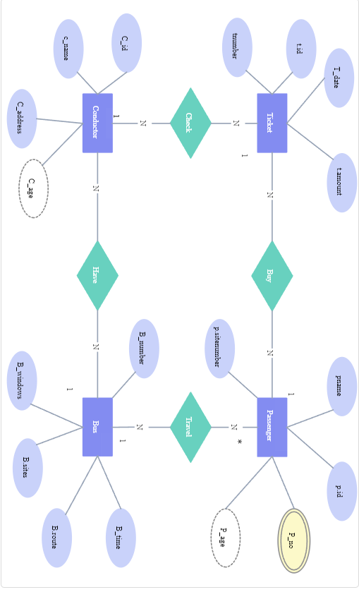 Solved Design 6 queries on the relational schema that you | Chegg.com