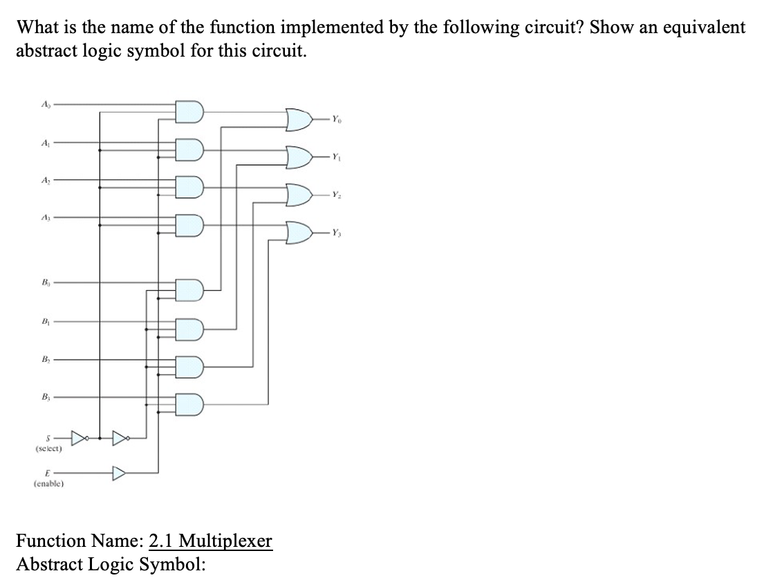 Solved What is the name of the function implemented by the | Chegg.com
