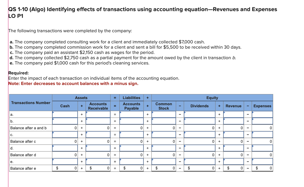 Solved The Following Transactions Were Completed By The | Chegg.com