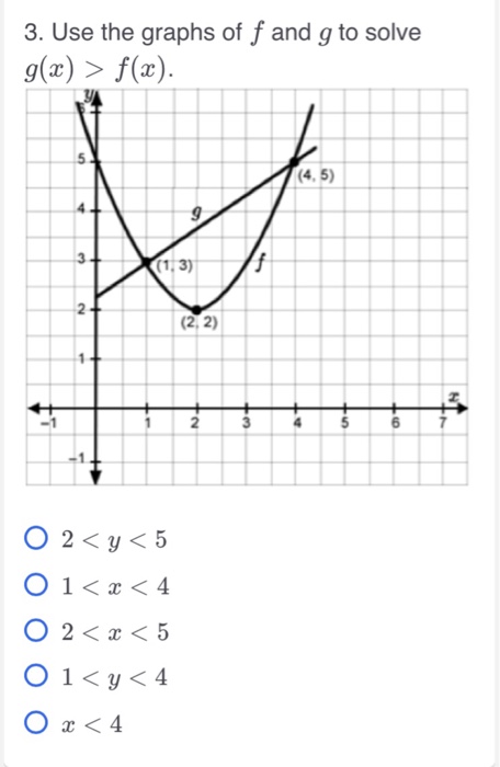 Solved 3. Use the graphs of f and g to solve g(x) >f(z). 5 | Chegg.com