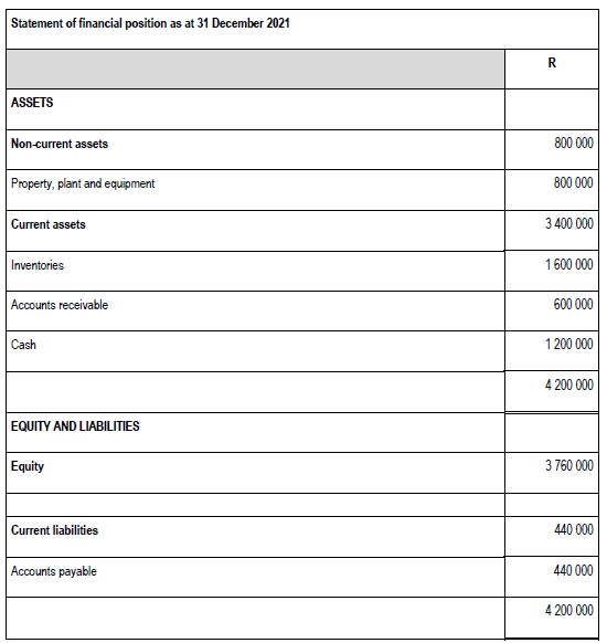 Solved The following statement of comprehensive income for | Chegg.com