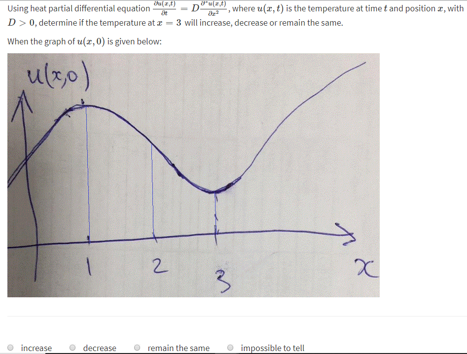 partial differential equation graphs