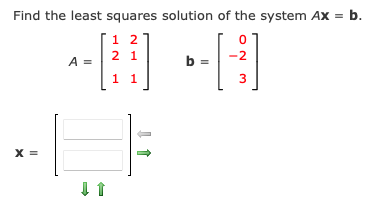 Solved Find the least squares solution of the system Ax = b. | Chegg.com