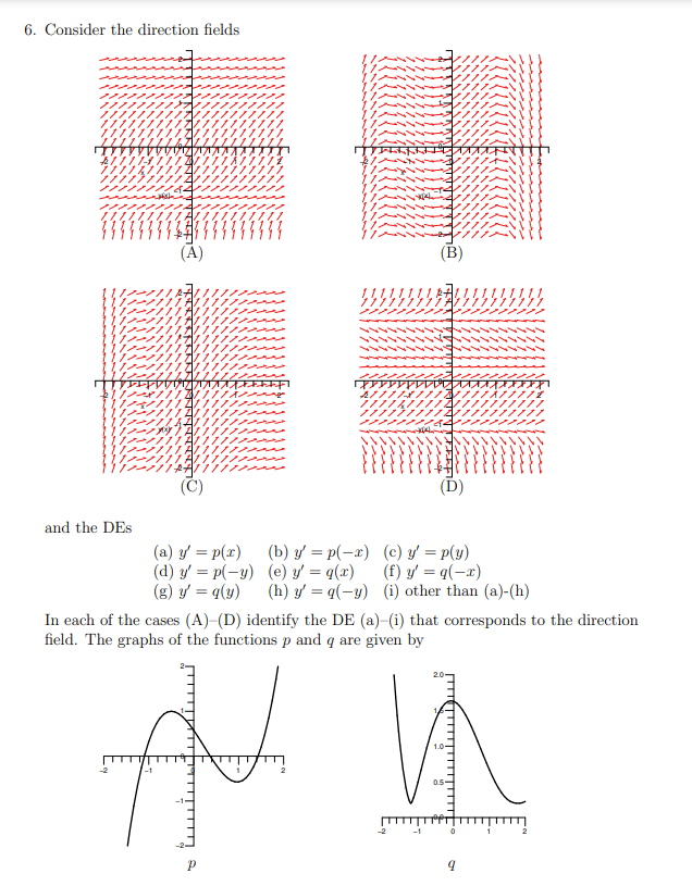 6. Consider the direction fields and the DEs (a) | Chegg.com