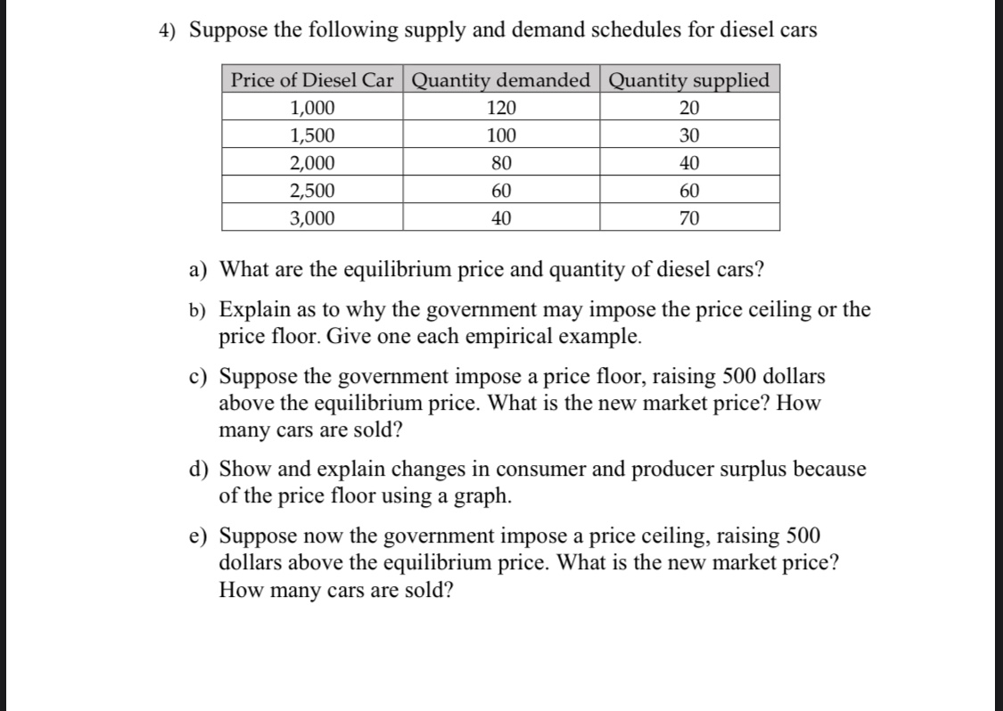 Solved 4) Suppose the following supply and demand schedules | Chegg.com