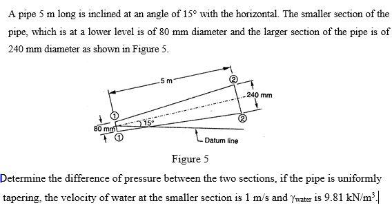 Solved A pipe 5 m long is inclined at an angle of 15° with | Chegg.com