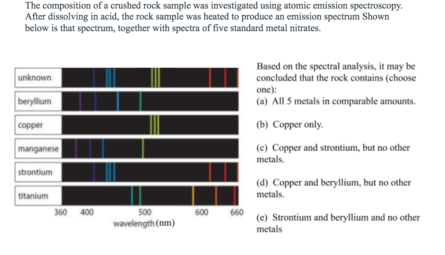 line spectrum of copper
