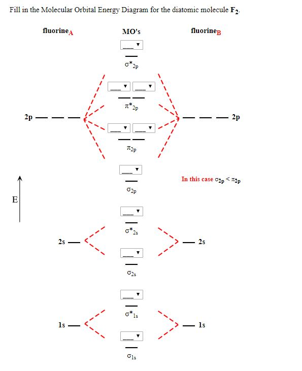 F2 Molecular Orbital Diagram Hanenhuusholli