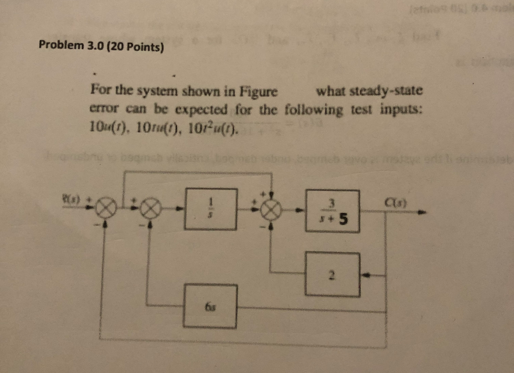Solved Problem 3.0 (20 Points) For the system shown in | Chegg.com