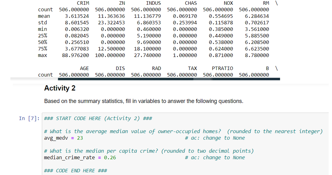 Solved count mean std min CRIM 506.000000 3.613524 8.601545 | Chegg.com