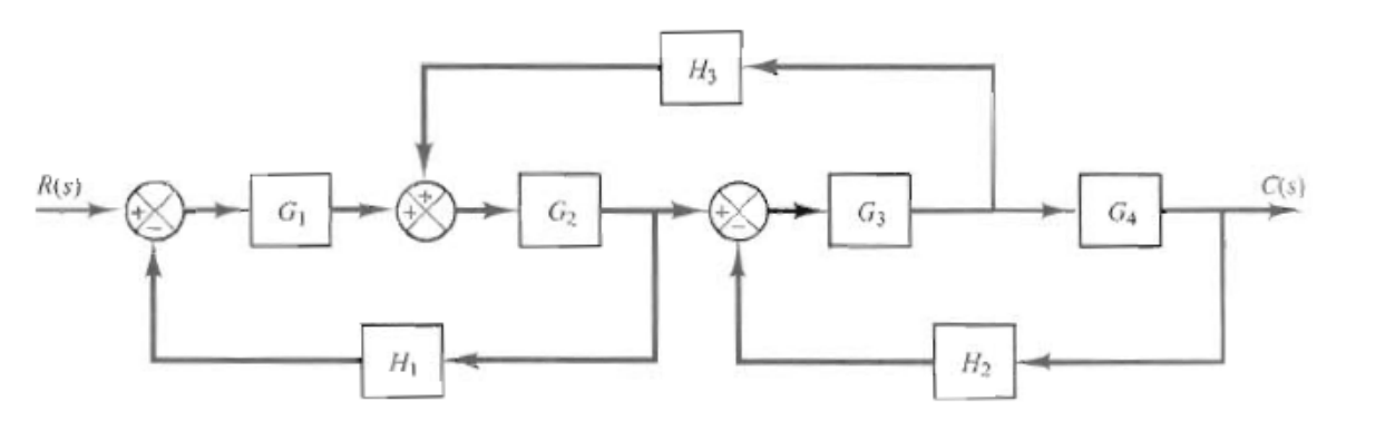 Solved Reduce the following diagram to a single block using | Chegg.com