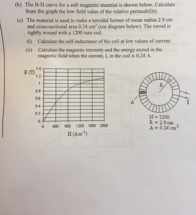 Solved (b) The B-H curve for a soft magnetic material is | Chegg.com