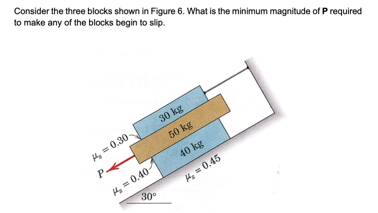 Solved Consider the three blocks shown in Figure 6. What is | Chegg.com