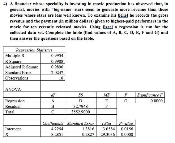 Solved 4) A financier whose speciality is investing in movie | Chegg.com