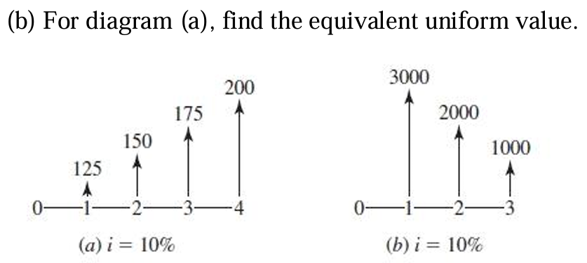 (b) For diagram (a), find the equivalent uniform | Chegg.com