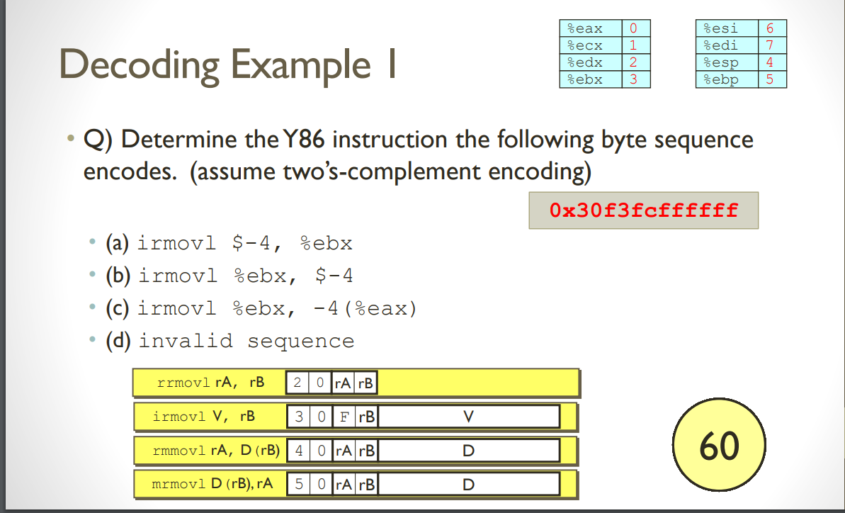 Solved Decoding Example 1 %eax %ecx Sedx %ebx 0 1 2 3 %esi | Chegg.com
