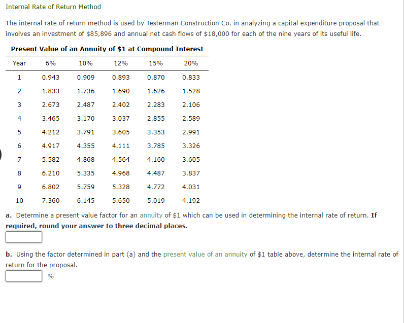 Solved Internal Rate of Return Method The internal rate of | Chegg.com