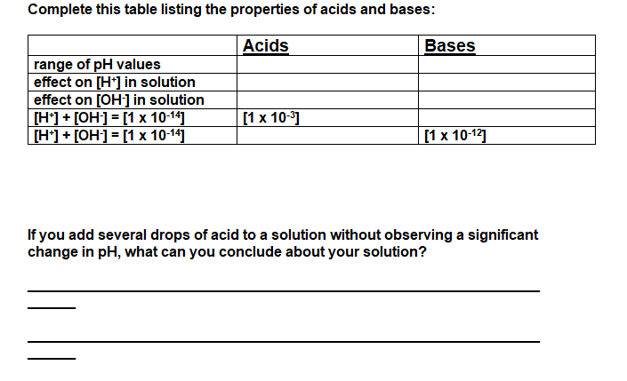 properties of acids and bases