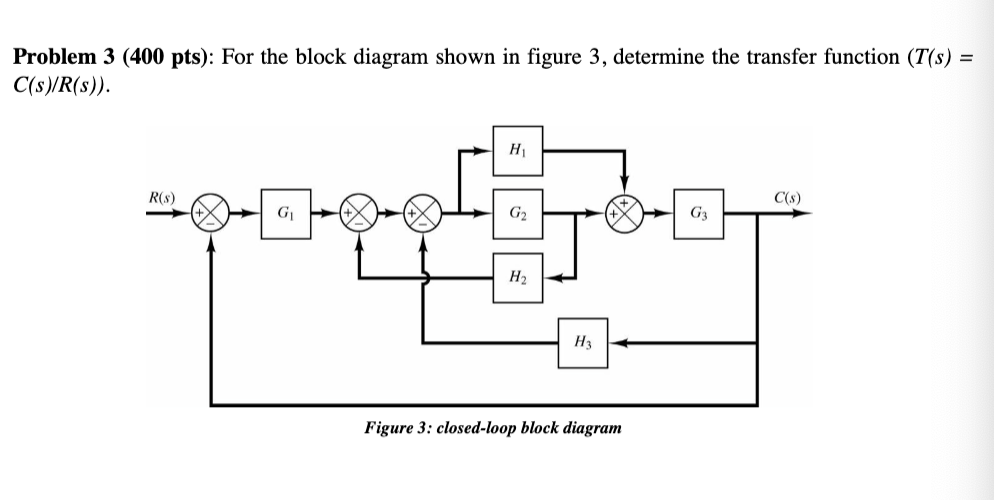 Solved Problem 3 (400 pts): For the block diagram shown in | Chegg.com