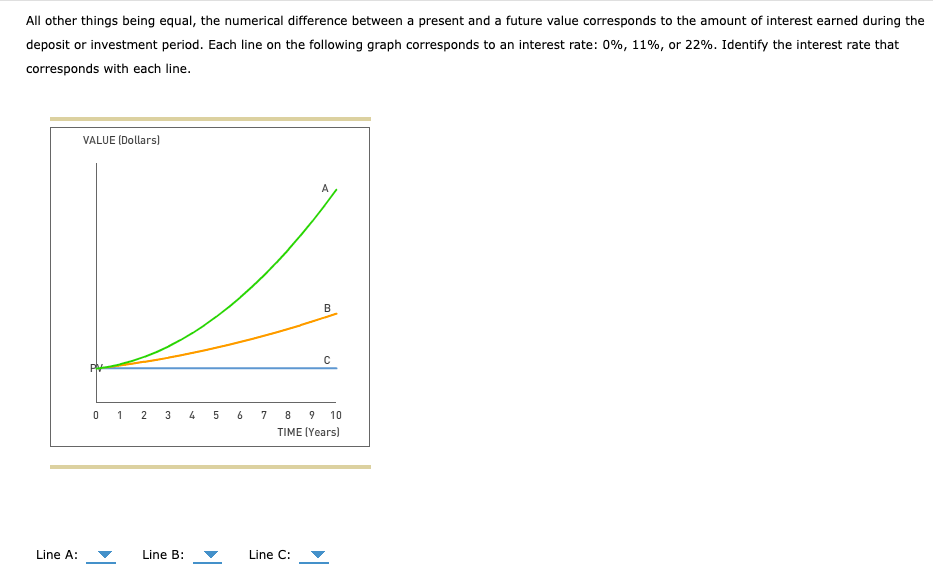 Solved All other things being equal, the numerical
