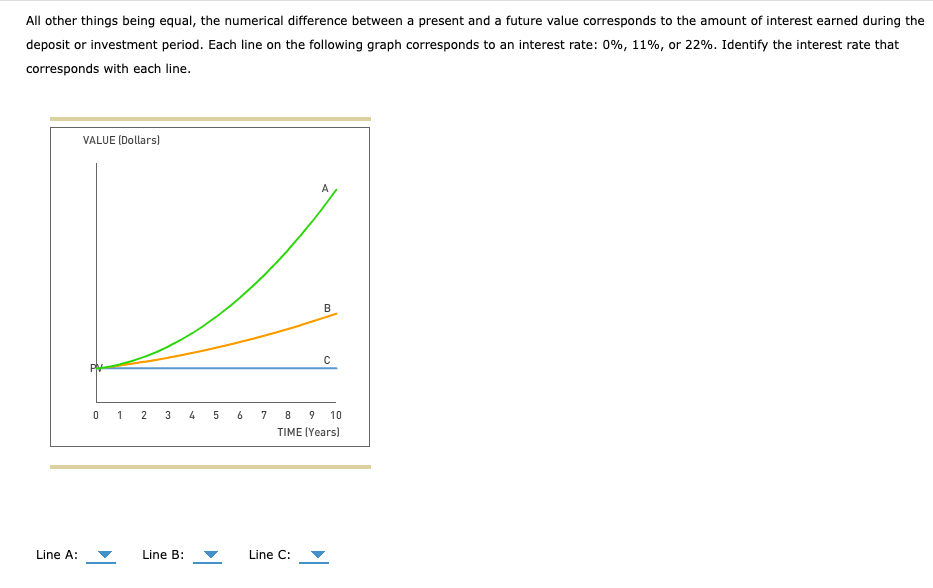 solved-all-other-things-being-equal-the-numerical-chegg