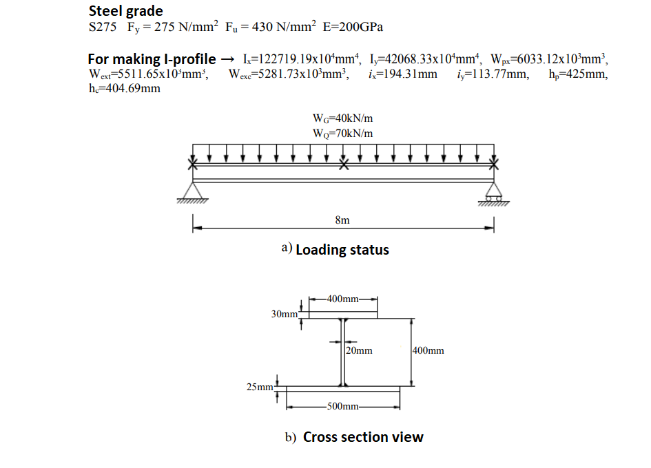 Solved Making I-beam cross section simple with structural | Chegg.com