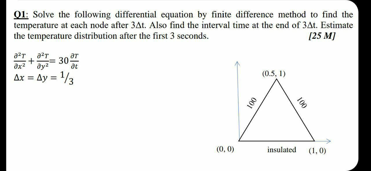Q1: Solve the following differential equation by | Chegg.com
