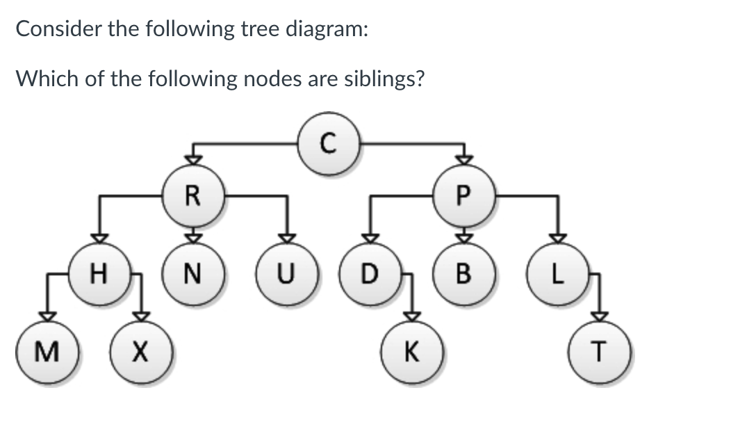 Solved Consider the following tree diagram: Which of the | Chegg.com