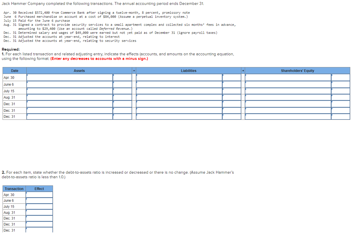 Solved Jack Hammer Company completed the following