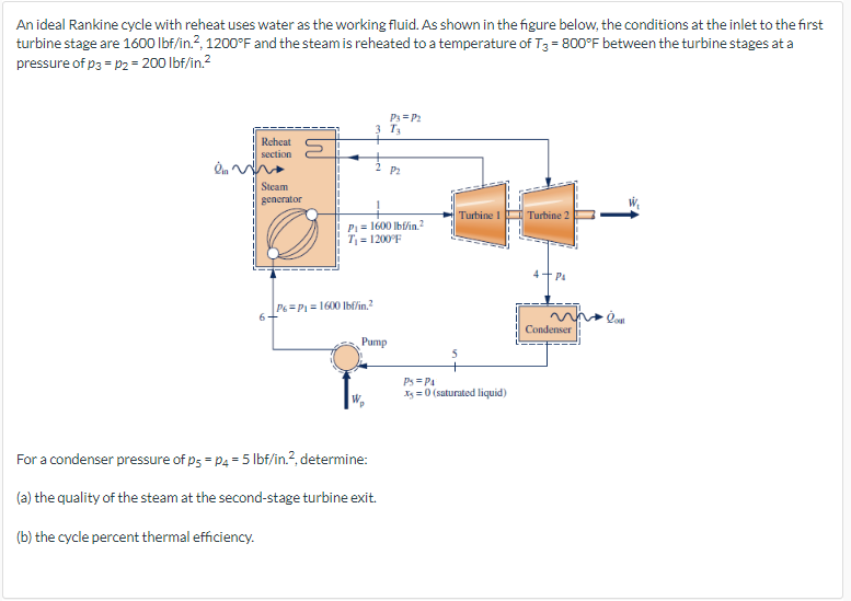 Solved An ideal Rankine cycle with reheat uses water as the | Chegg.com