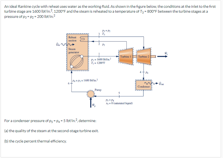 Solved An Ideal Rankine Cycle With Reheat Uses Water As The | Chegg.com