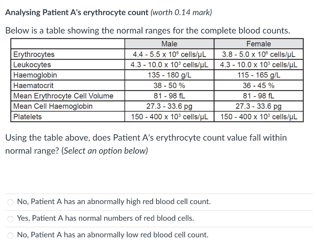 Blood Count Normal Range Table