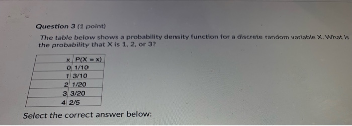 Solved Question 3 (1 point) The table below shows a | Chegg.com