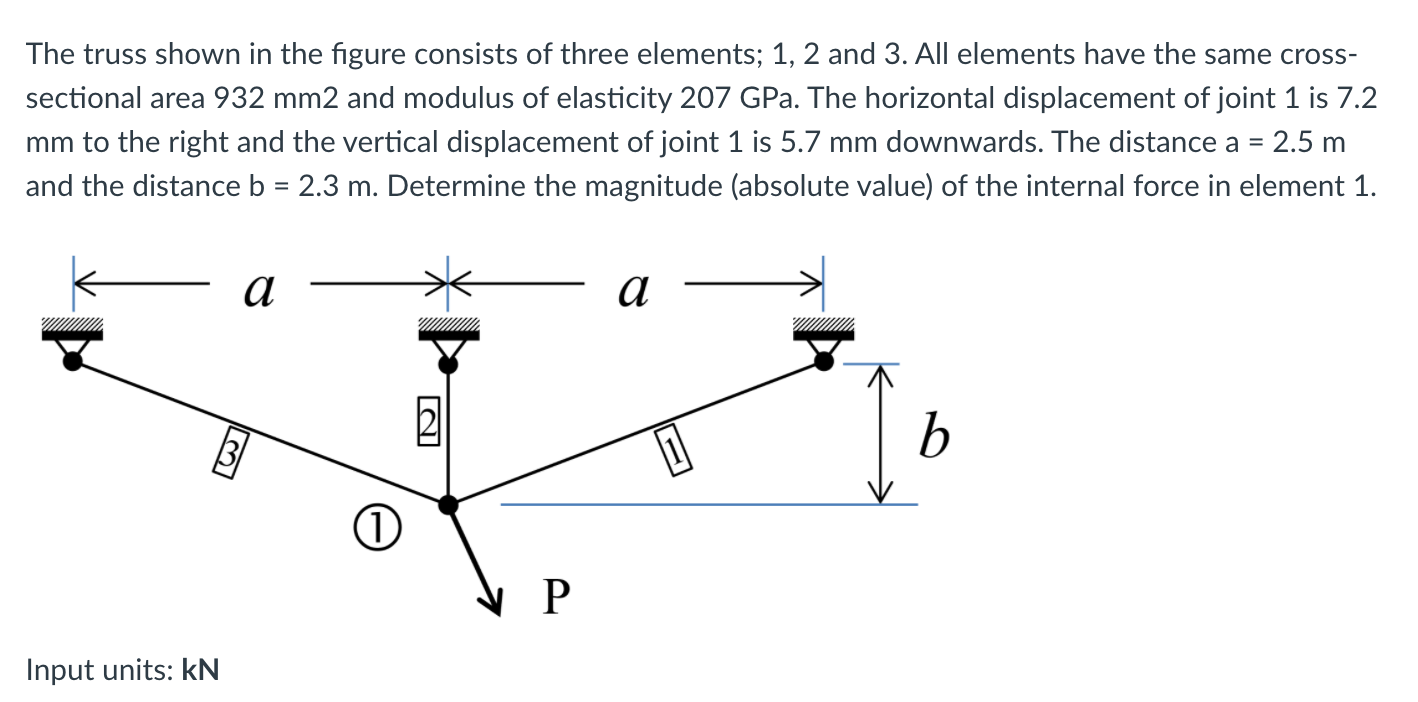 Solved The truss shown in the figure consists of three | Chegg.com