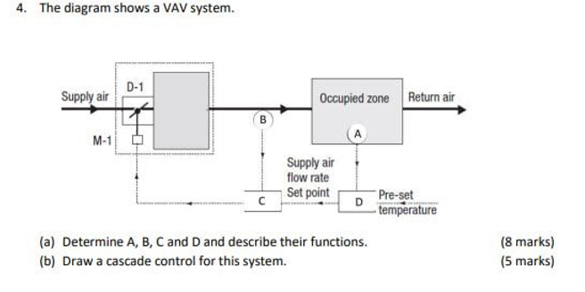 Vav Drawing Example Solved The diagram shows a VAV system.(a) Determine A, B, | Chegg.com