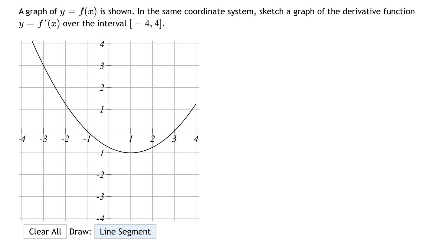 Solved A graph of y f(x) is shown. In the same coordinate | Chegg.com