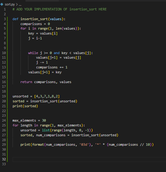 Solved Above is a python program that uses an insertion sort | Chegg.com