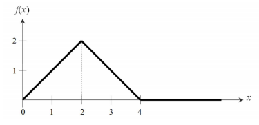 Solved Write the step function of the graph shown below. | Chegg.com