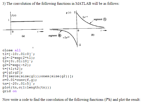 Solved 3) The convolution of the following functions in | Chegg.com