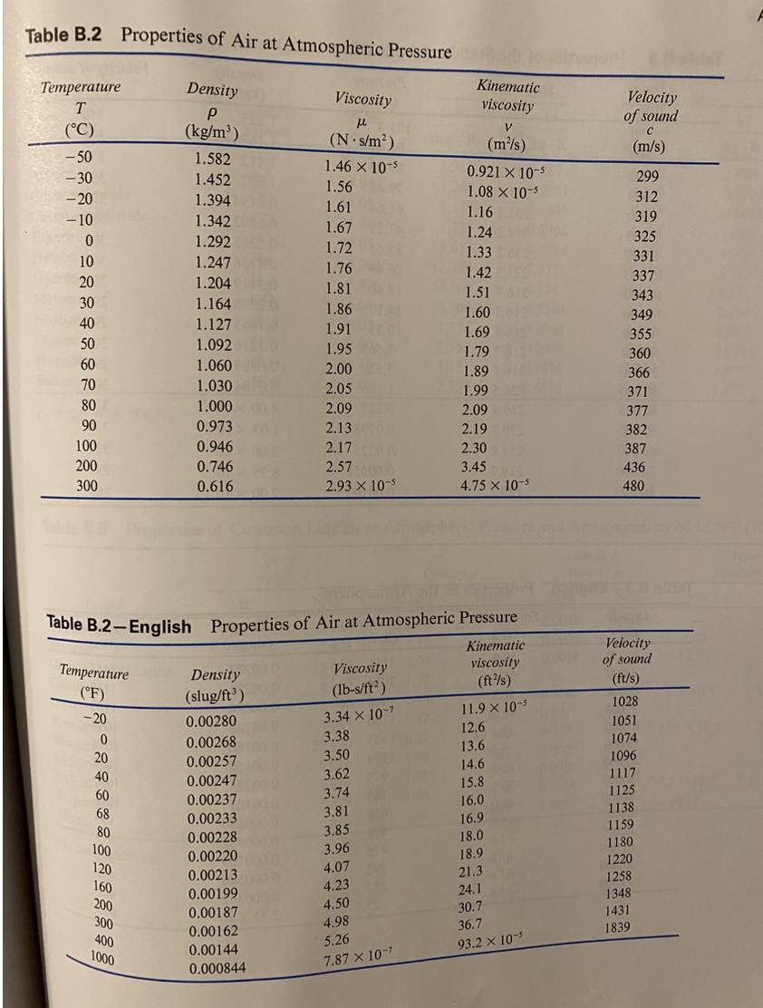 Solved Table B 2 Properties Of Air At Atmospheric Pressur Chegg Com