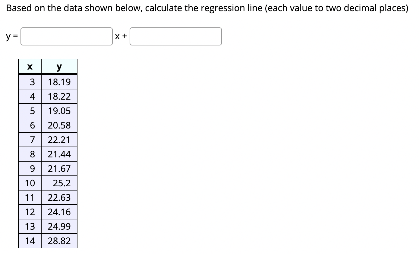 Solved Based on the data shown below, calculate the | Chegg.com