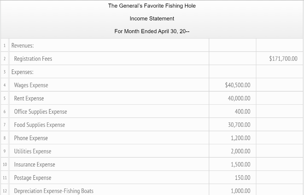 Please do the general ledger, income statement of | Chegg.com