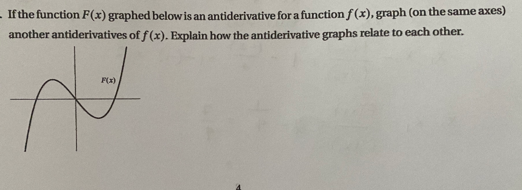 - If the function F(x) graphed below is an | Chegg.com