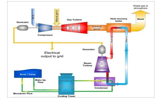 Solved Explain how the power plant cycle shown in the figure | Chegg.com